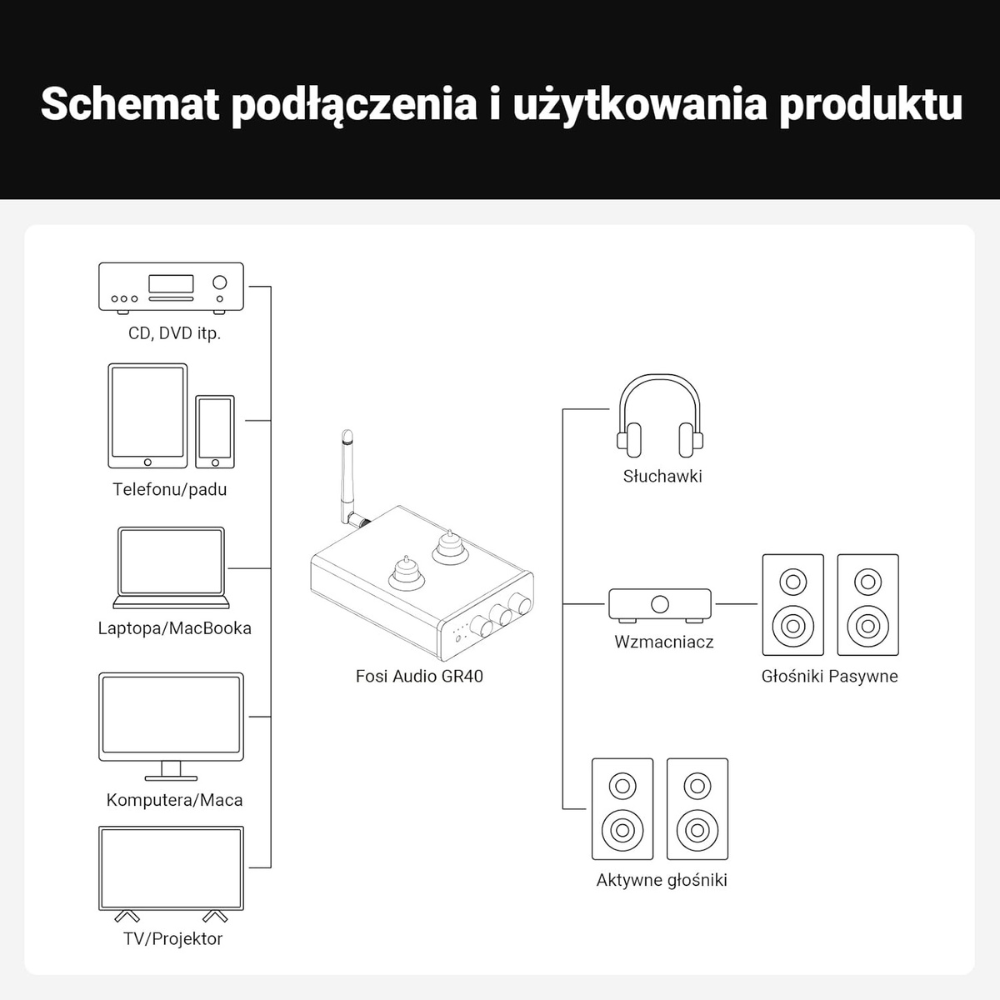 Mocny wzmacniacz słuchawkowy