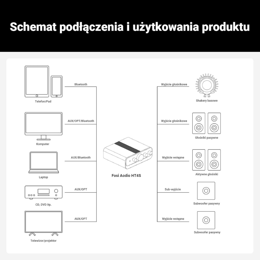 Wytrzymała, aluminiowa obudowa Fosi HT4S