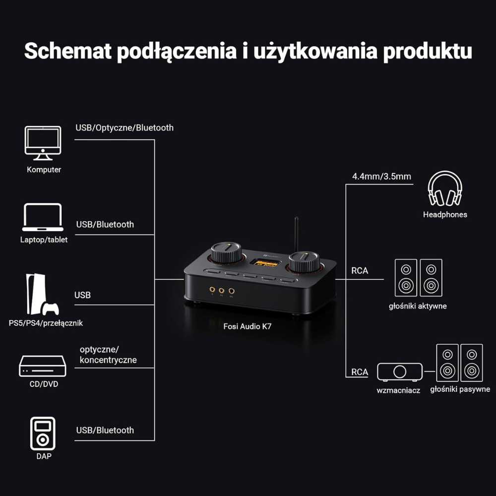 Kompatybilność z systemami