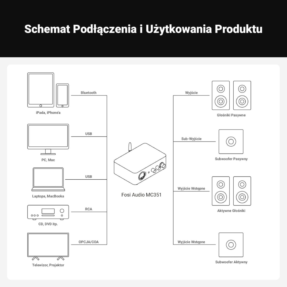 Szybkie przełączanie wejść i korekcja tonów w MC351