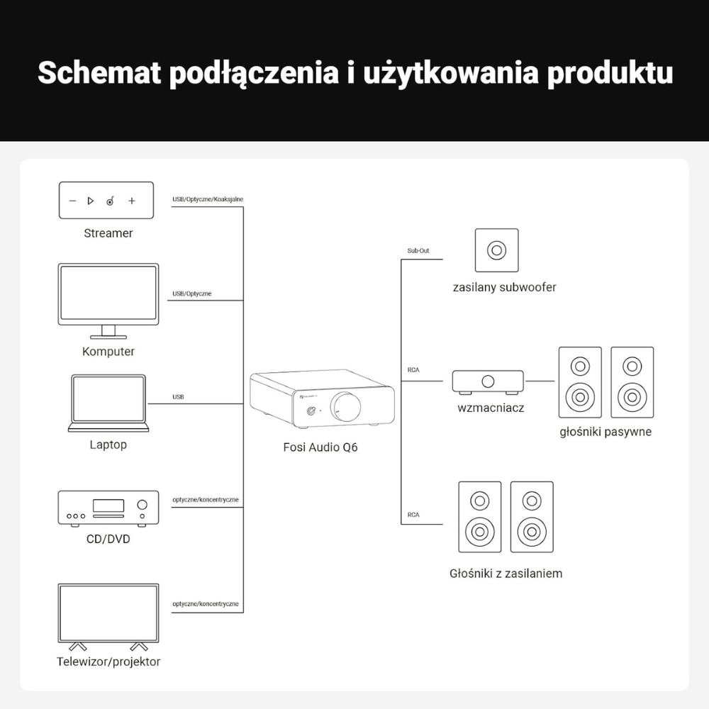 Najwyższa jakość dźwięku