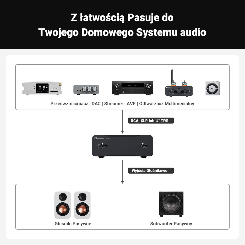 Zastosowania V3 Mono w systemie kina domowego