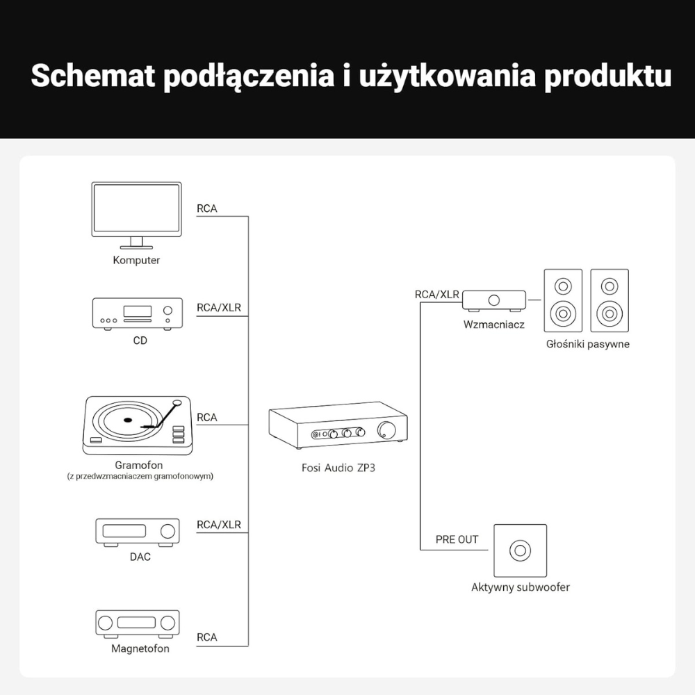 Zgodność i zasilanie Fosi ZP3