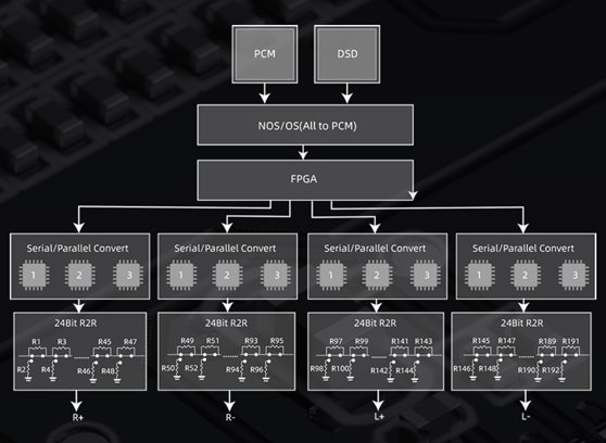 FiiO BR15 R2R - cecha 1