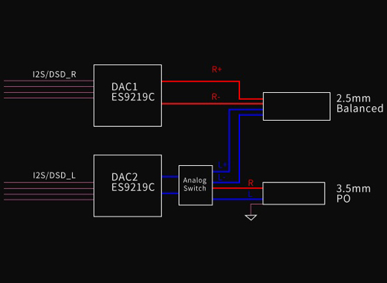 FiiO BTR5 2021 Apple Edition - cecha 4