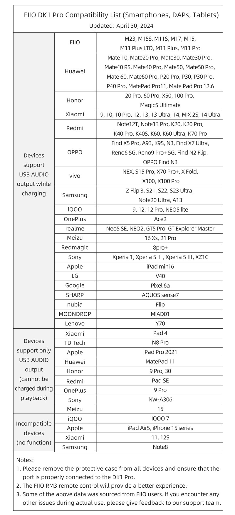 FiiO DK1 Pro - Szeroka kompatybilność