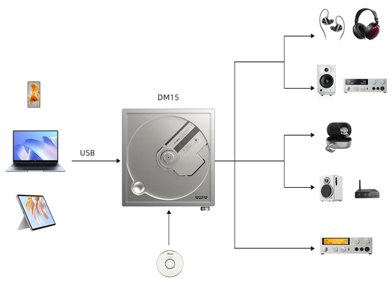 FiiO DM15 R2R - cecha 2