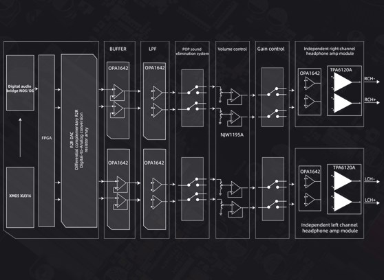 FiiO K13 R2R - cecha 4