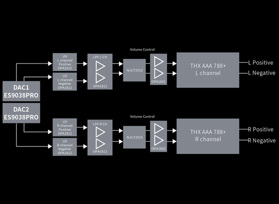 FiiO K9 PRO ESS - cecha 3