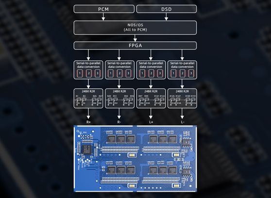 FiiO Warmer R2R - cecha 1