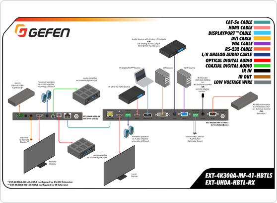 Gefen EXT-4K300A-MF-41-HBTLS - cecha 2