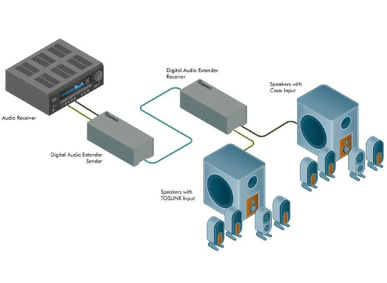 Gefen EXT-DIGAUD-141 – cecha 1