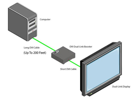 Gefen EXT-DVI-141DLBP - cecha 1