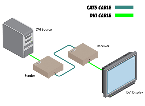 Gefen EXT-DVI-1CAT5-SR - cecha 1