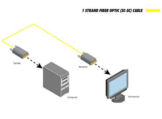 Gefen EXT-DVI-FM1000 – cecha 1