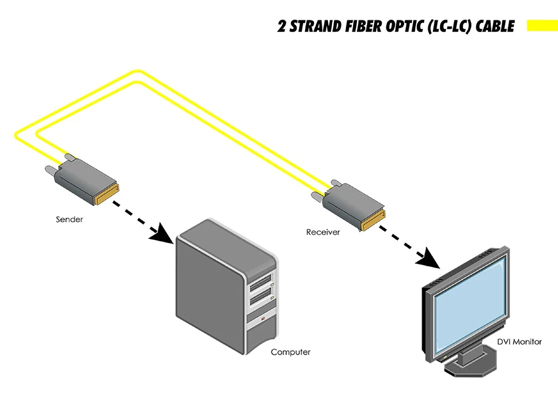 Gefen EXT-DVI-FM500 - cecha 1