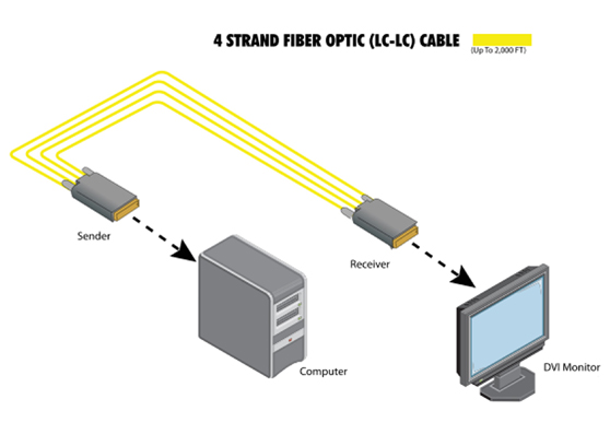Gefen EXT-DVI-FMP - cecha 2