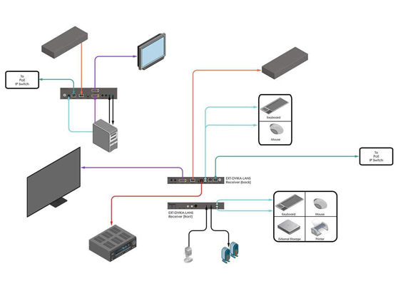 Gefen EXT-DVIKA-LANS-RX - cecha 1