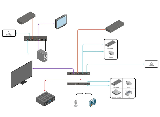 Gefen EXT-DVIKA-LANS-TX - cecha 1