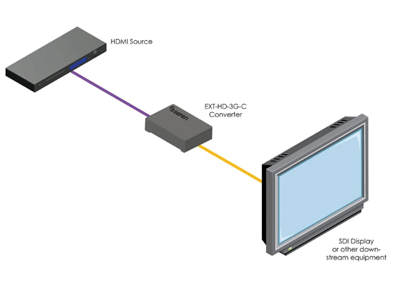 Gefen EXT-HD-3G-C - cecha 1