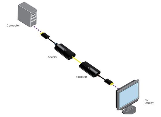 Gefen EXT-HD-CP-FM10 - cecha 1