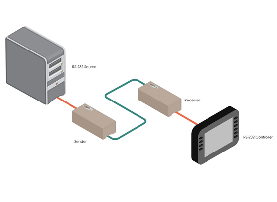 Gefen EXT-RS232 - cecha 1