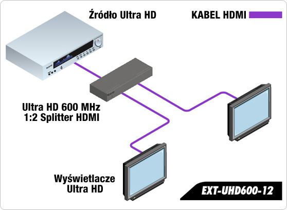 Gefen EXT-UHD600-12 - cecha 1