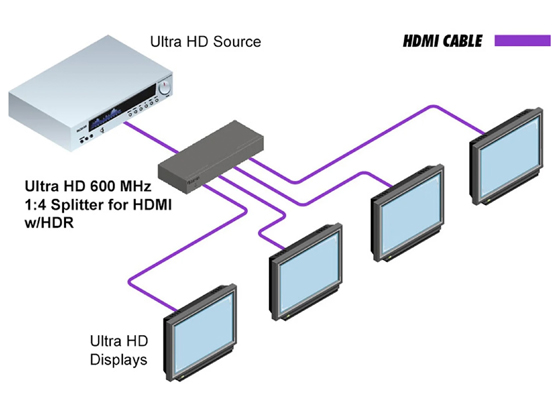 Gefen EXT-UHD600-14 - cecha 1
