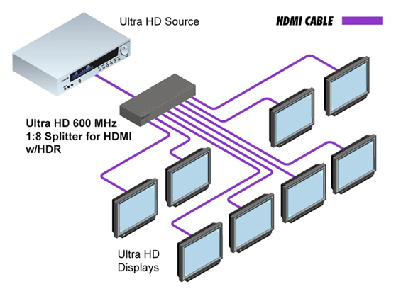 Gefen EXT-UHD600-18 - cecha 1