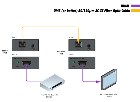 Gefen EXT-UHD600-1SC - cecha 2