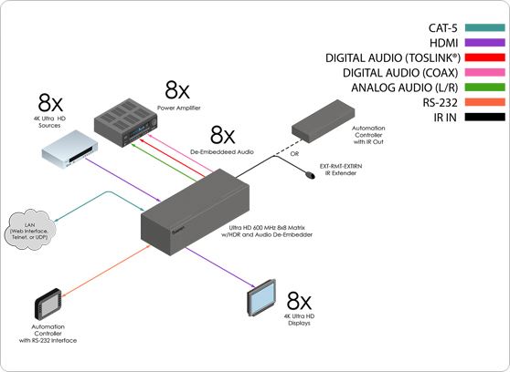 Gefen EXT-UHD600A-88 - cecha 1