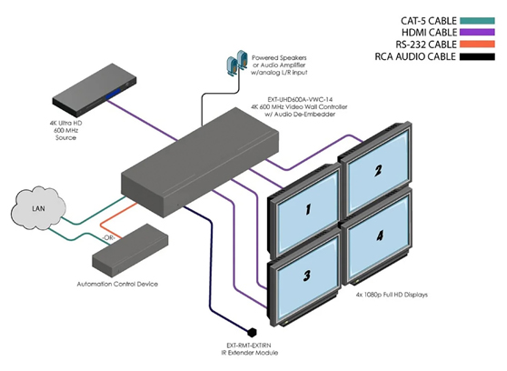 Gefen EXT-UHD600A-VWC-14 - cecha 2