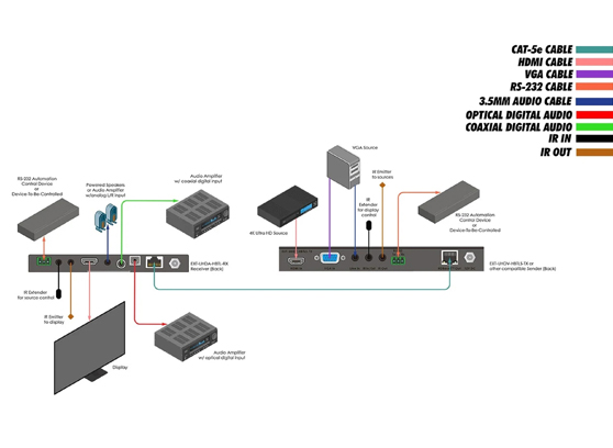 Gefen EXT-UHDA-HBTL-RX - cecha 1