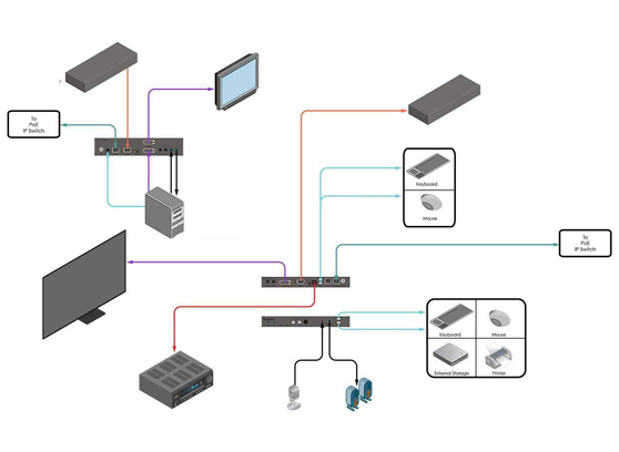 Gefen EXT-UHDKA-LANS-TX - cecha 3