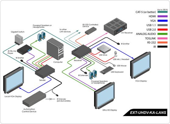 Gefen EXT-UHDV-KA-LANS-RX - cecha 5