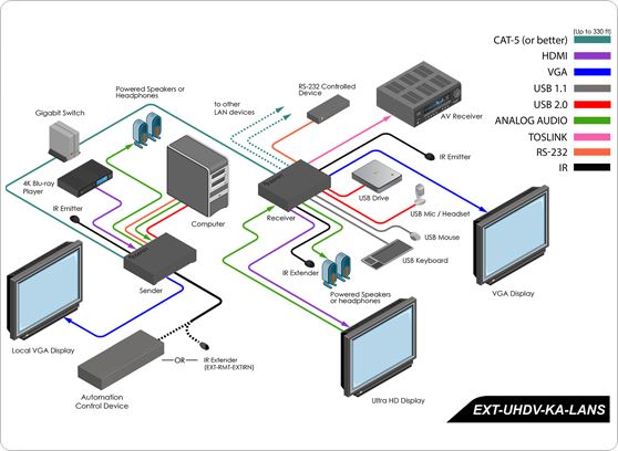 Gefen EXT-UHDV-KA-LANS-TX - cecha 4