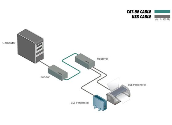 Gefen EXT-USB2.0-LR - cecha 1