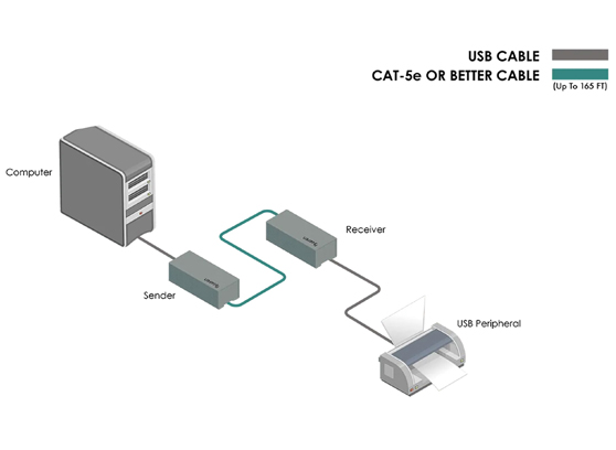 Gefen EXT-USB2.0-SR - cecha 1