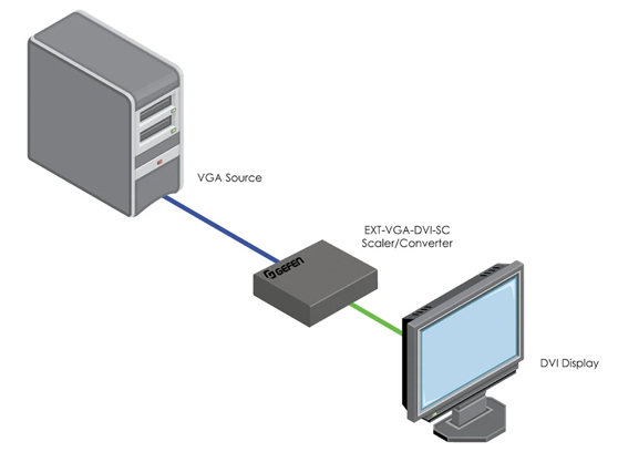 Gefen EXT-VGA-DVI-SC - cecha 2