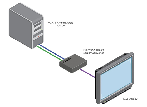 Gefen EXT-VGAA-HD-SC - cecha 1