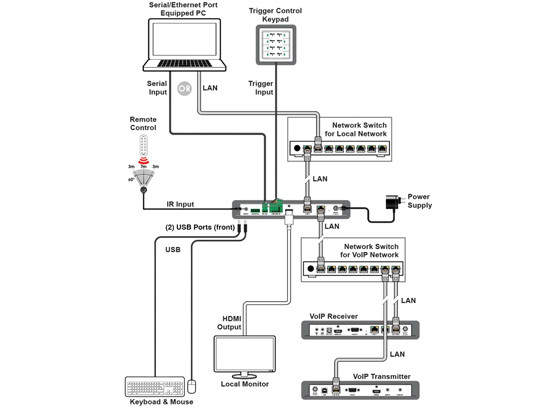 Gefen GF-AVIP-MC - cecha 1