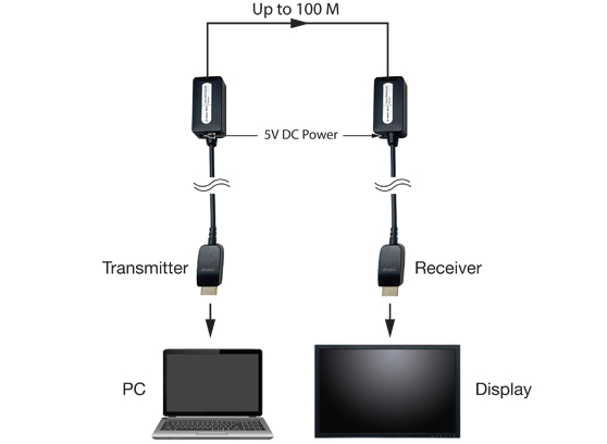 Gefen GF-HD48G-1MPO - cecha 1