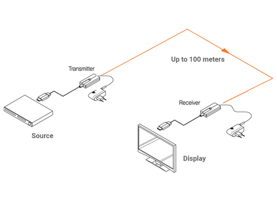 Gefen GF-HD48G-1MPO - cecha 2