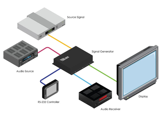 Gefen GTB-HD-SIGGEN - cecha 1