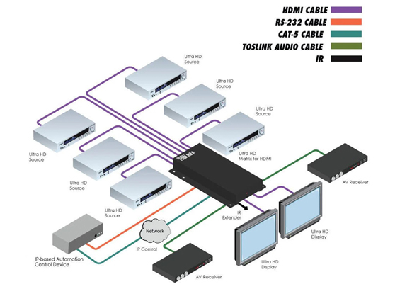 Gefen GTB-HD4K2K-642-BLK - cecha 1