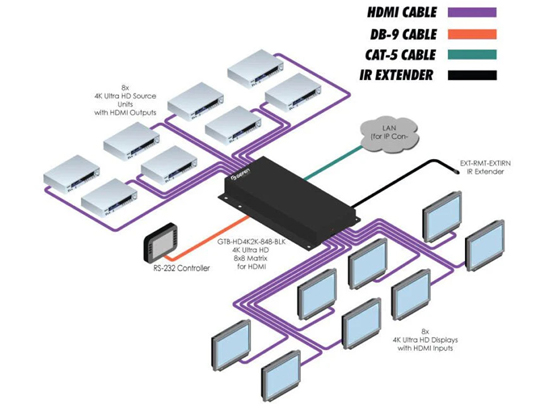 Gefen GTB-HD4K2K-848-BLK - cecha 1