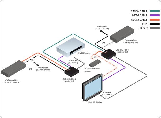 Gefen GTB-UHD-HBT - cecha 1