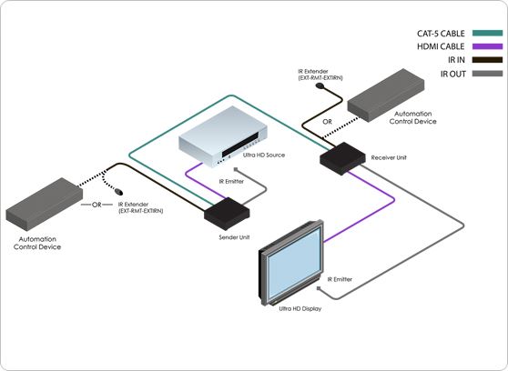 Gefen GTB-UHD-HBTL - cecha 1