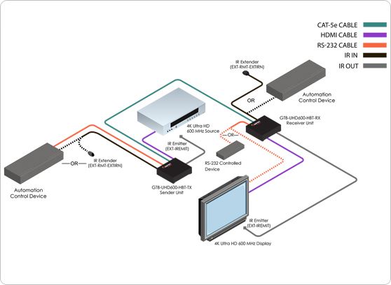 Gefen GTB-UHD600-HBT - cecha 1