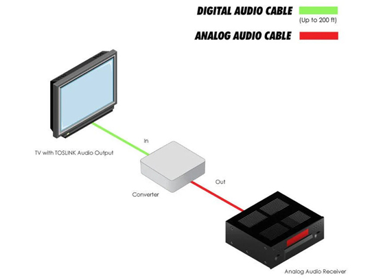 Gefen GTV-DD-2-AA - cecha 1